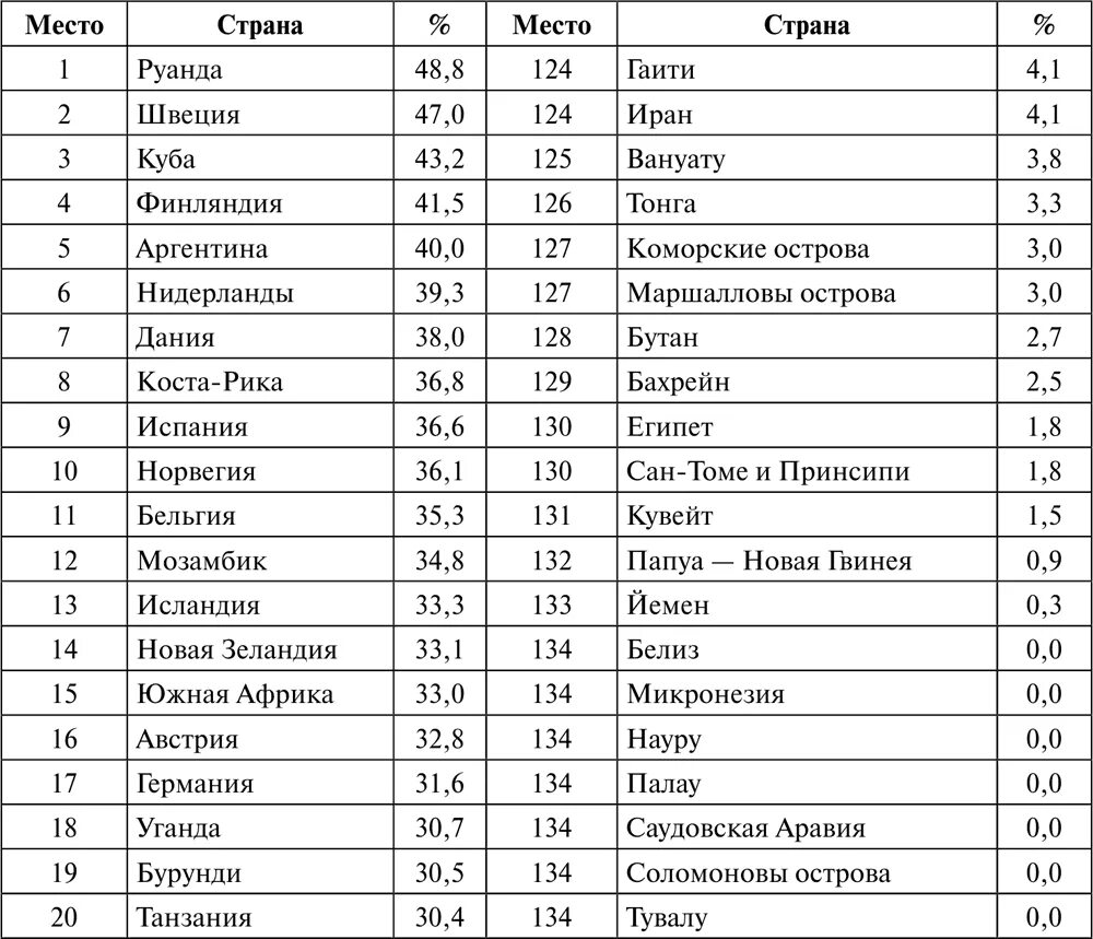 Цинк и фолиевая. Содержание хрома в продуктах питания таблица. В каких продуктах содержится хром больше всего список продуктов. Хром в каких продуктах питания содержится таблица. Продукты с содержанием хрома таблица.