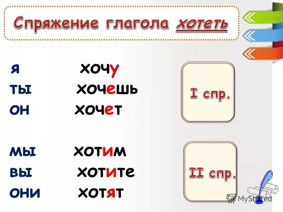 Какое спряжение у слова говорить. Бежать спряжение глагола. Проспрягать глагол хотеть. Проспрягать глагол бежать. Бежать какое спряжение глагола.