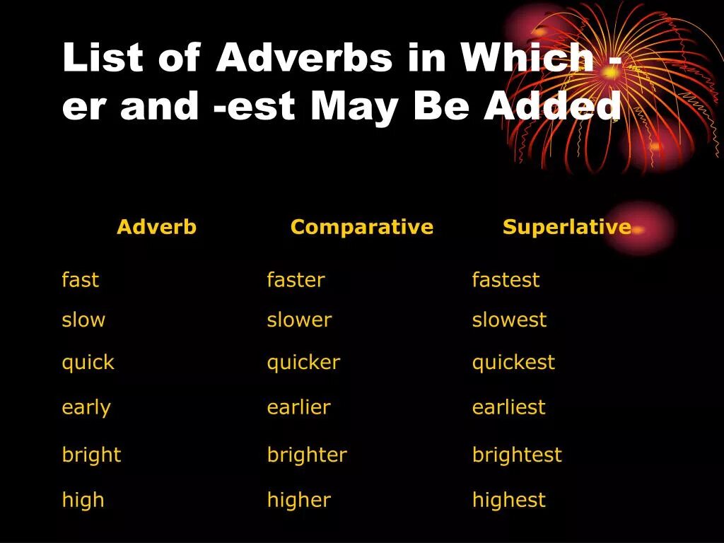 Comparative and Superlative adjectives and adverbs. Fast Comparative and Superlative forms. Comparative and Superlative forms of adjectives and adverbs. Bright Superlatives. Comparative adjectives high