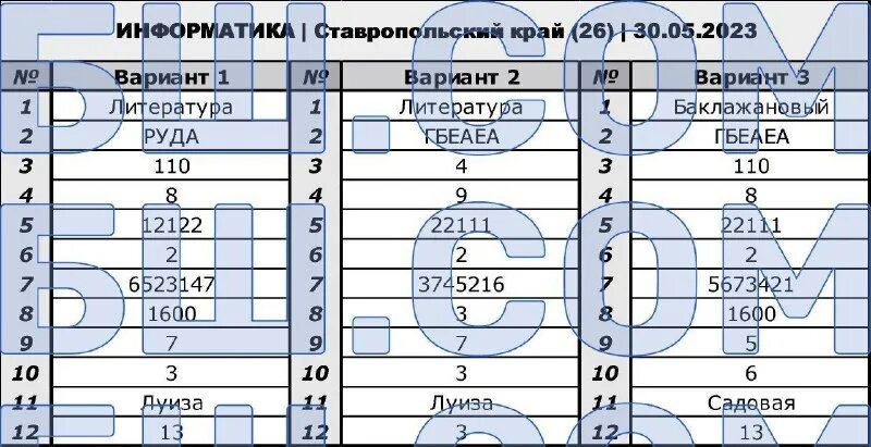 Информатика 26. Информатика 26