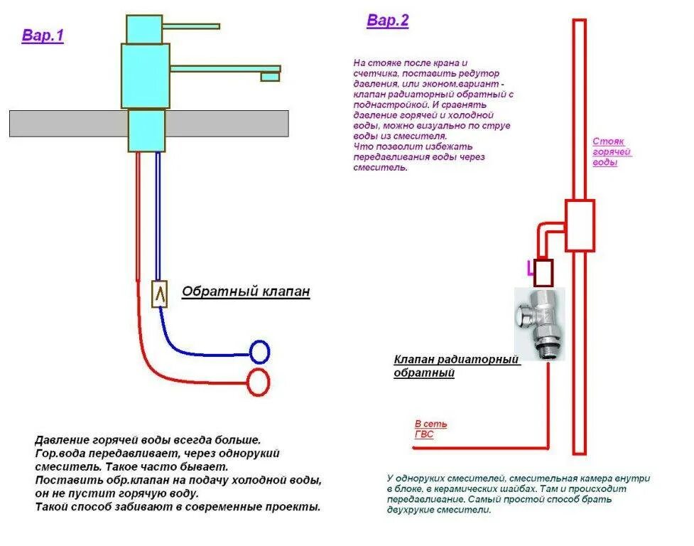 Схема подключения горячей воды на смеситель. Горячая вода смеситель схема. Схема включения электро крана воды в бак. Подвод холодной и горячей воды к смесителю схема. Почему при подаче воды