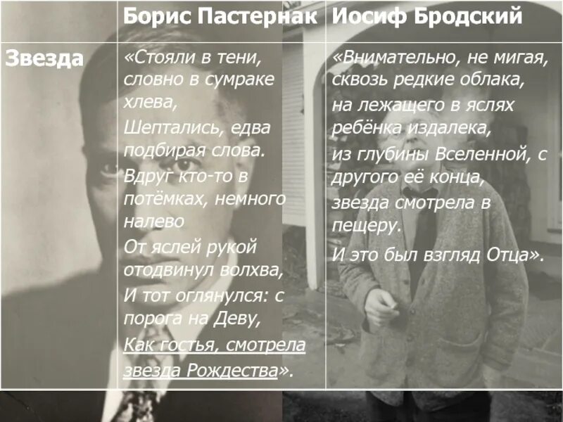 Если бы я не любил поэзию бродского. Стихи Бродского. Стихотворения Иосифа Бродского. Иосиф Бродский стихи. Стихи Иосифа Бродского лучшие.