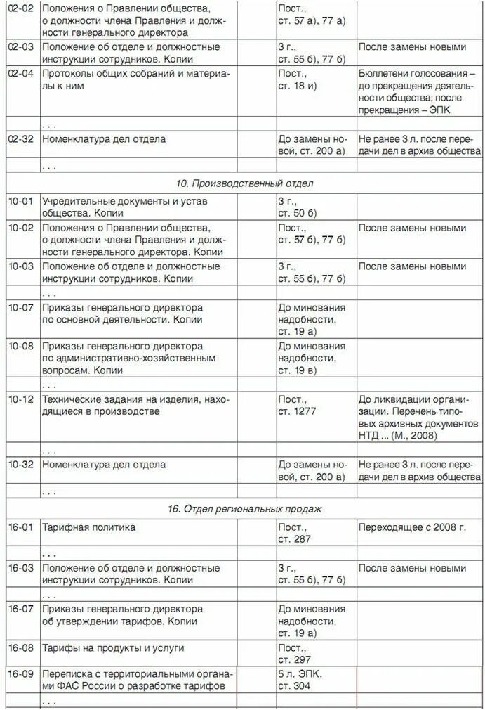 Пример номенклатуры