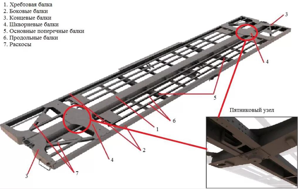 Рама пассажирского вагона. Рама грузового вагона 11к251. Шкворневая балка грузового вагона. Шкворневая балка полувагона. Рама кузова вагона эд4м.