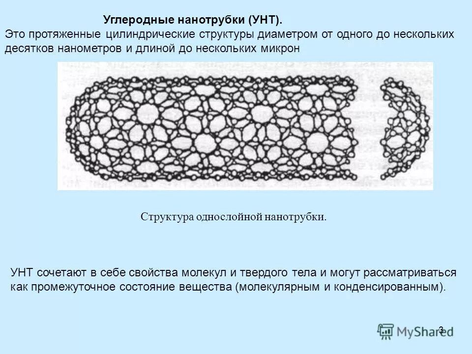 Однослойные углеродные нанотрубки. Углеродные нанотрубки структура.