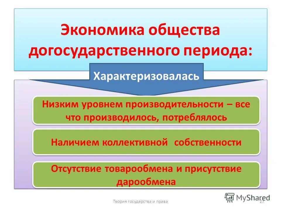 Формы социальной организации в догосударственном обществе. Возникновение государства. Периоды первобытного общества. Период возникновения человека. Таблица догосударственного периода.
