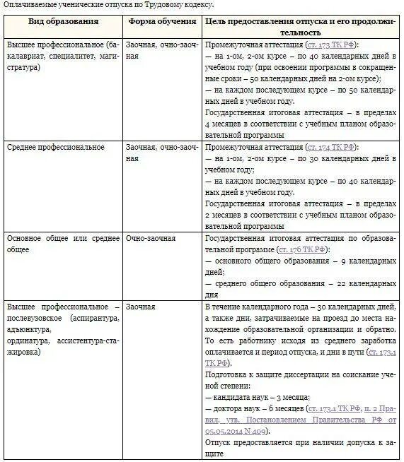 Оплачиваемый ученический отпуск. Выплаты к учебному отпуску. Учебный отпуск оплачивается. Оплата учебного отпуска по трудовому. Отпуск в образовательной организации