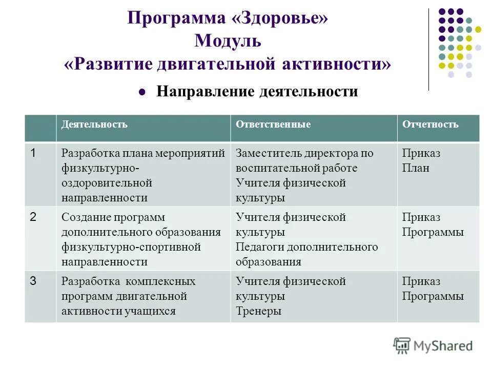 характеристика программы здоровье