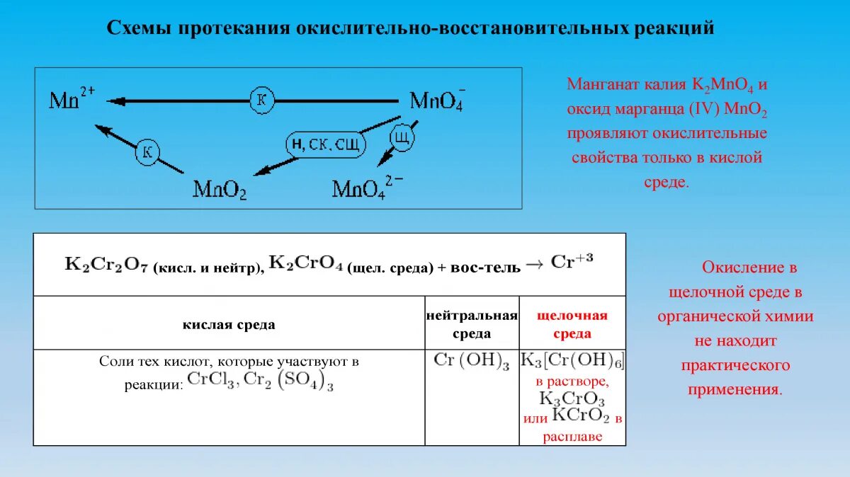 Хром хлорат калия гидроксид калия