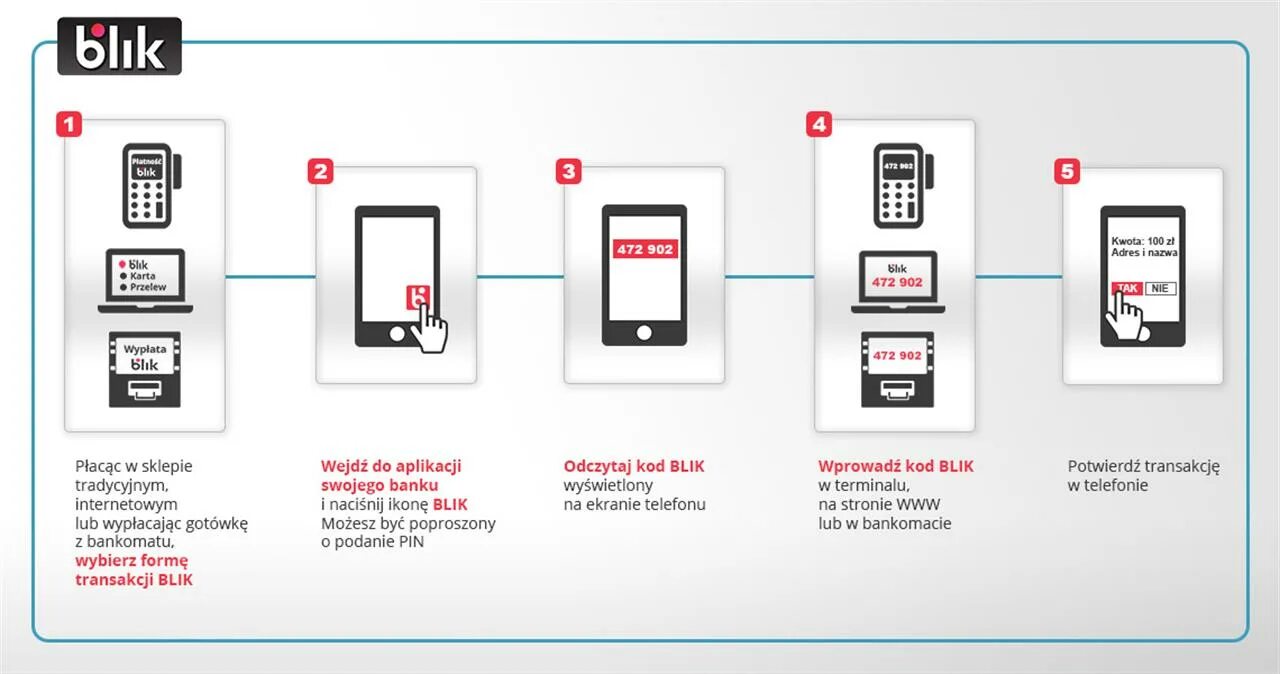 Системы блик. Свечение. Система blik. Light sweeps move. Блики от фар.
