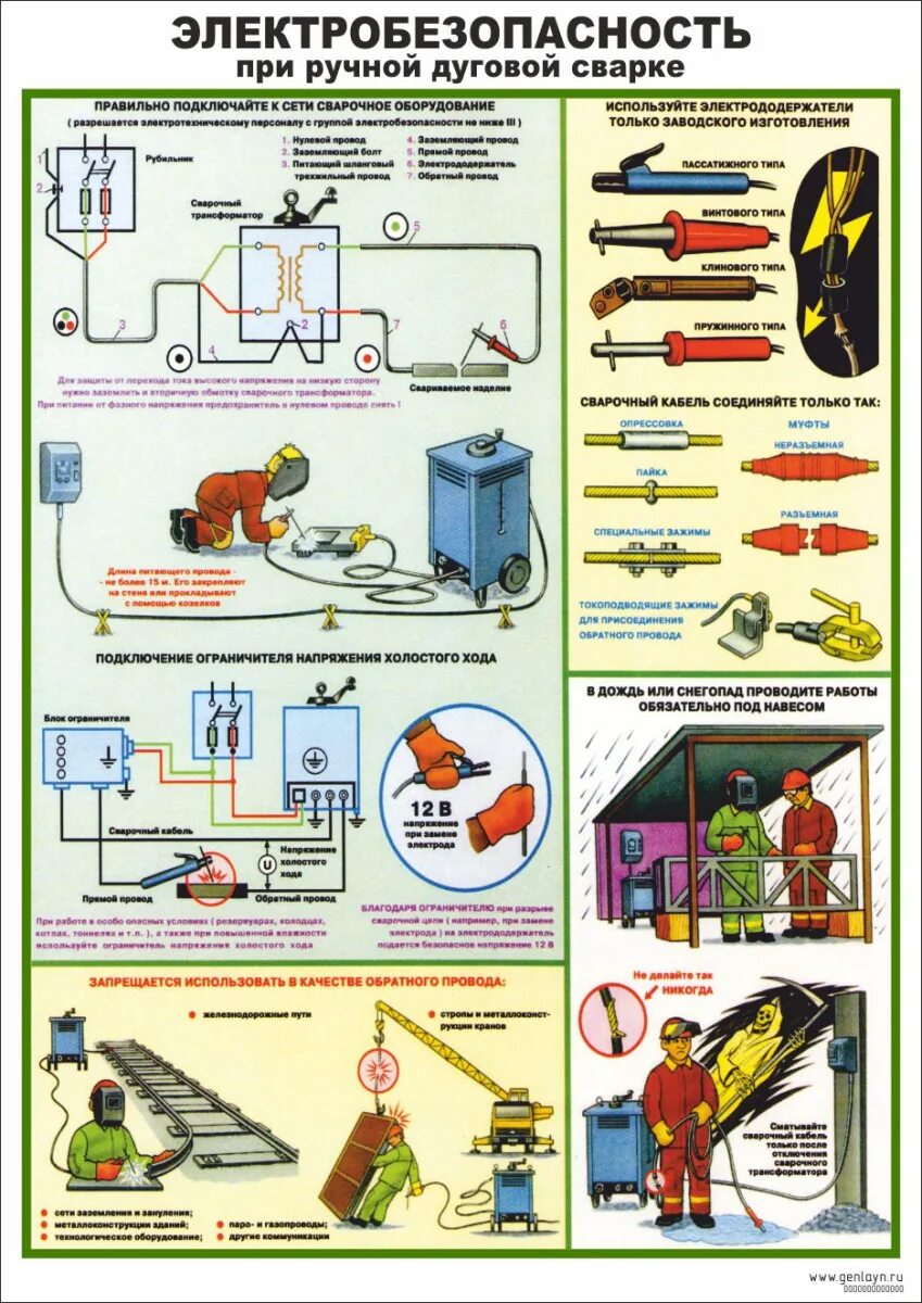Электробезопасности какие требования. Плакаты техника безопасности при ручной дуговой сварки. Охрана труда при ручной дуговой сварке. Техника безопасности сварщика ручной дуговой сварки. ТБ при ручной дуговой сварке.