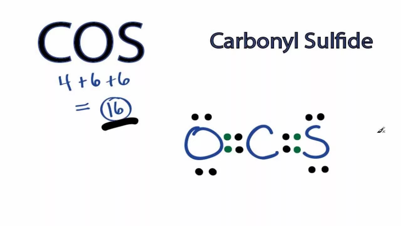 Cos химическое соединение. Cos структура. OCS молекула. Co структурная. Carbonyl sulfide.