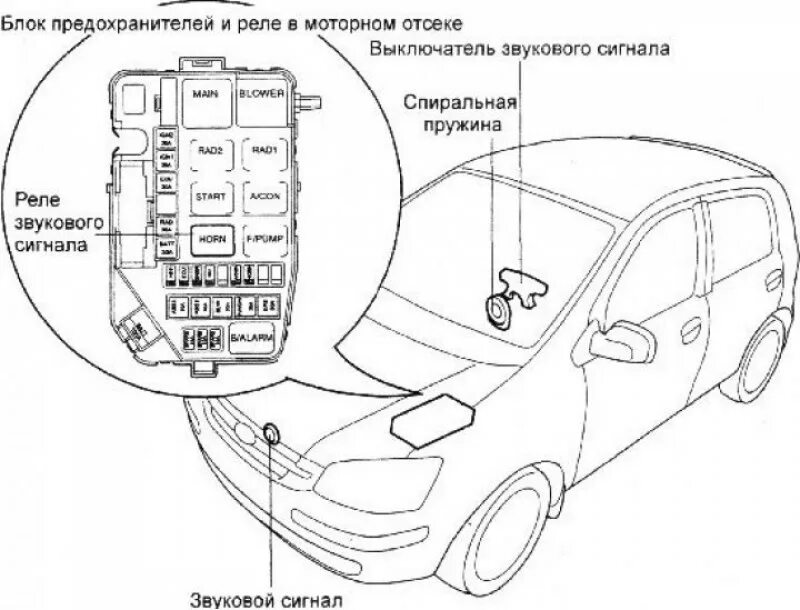 Какой предохранитель звукового сигнала. Предохранитель звукового сигнала getz. hyundai getz 1.4 схема предохранителей. схема предохранителей хендай гетц 2005. hyundai getz предохранитель сигнала.