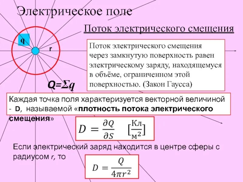 Через поверхность. Поток электрического смещения. Поток вектора электрического смещения. Лекция электрическое поле. Поток электрического поля через замкнутую поверхность.