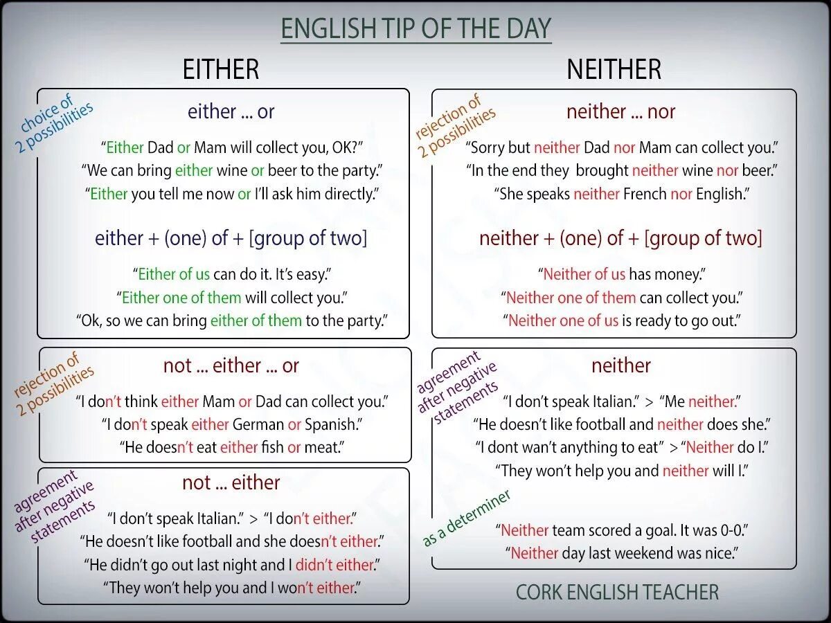 Mean either. Английский both neither either. Конструкции both and either or neither nor. Neither nor either or правило. Either neither употребление.