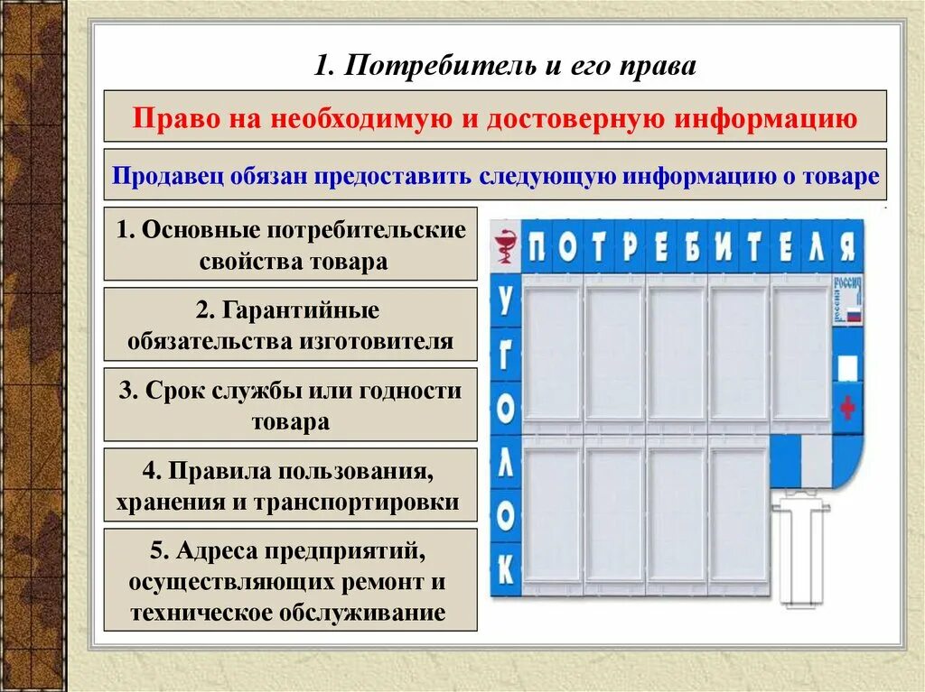 Требования потребителя к товару. Товаре производителях и его потребителях. Покупательское поведение потребителей. Товаре производителях и его потребителях. Право потребителя на информацию.