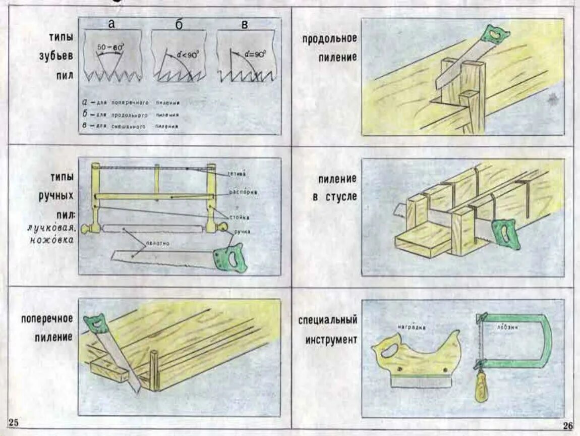 Плакаты по технологии для мальчиков. Газета по технологии для мальчиков. Класс технологии для мальчиков. Школьные плакаты по технологии.