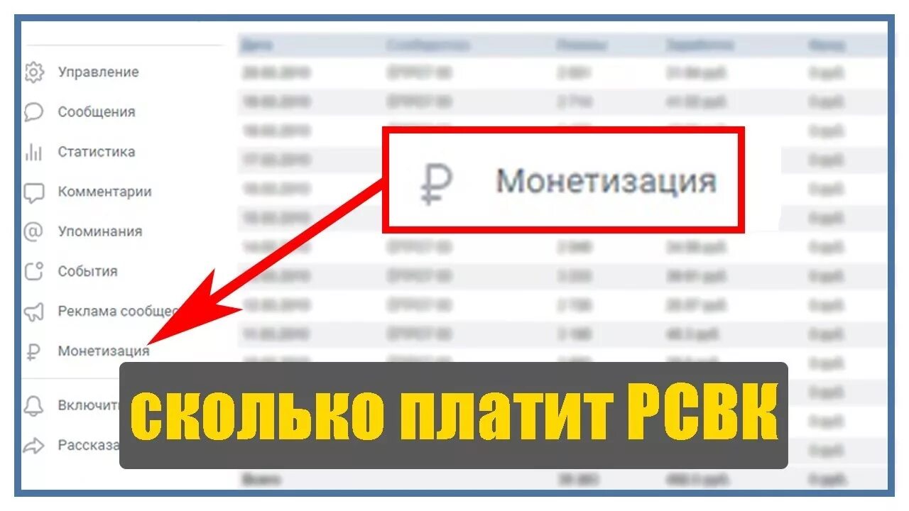 РСВК ВК. Доход РСВК. Монетизация ВК. Монетизация ВК видео.