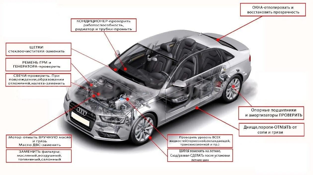Подготовка автомобиля. Подготовка авто к весне. Подготовка авто к лету. Подготовить автомобиль к лету. Через сколько надо менять автомобиль