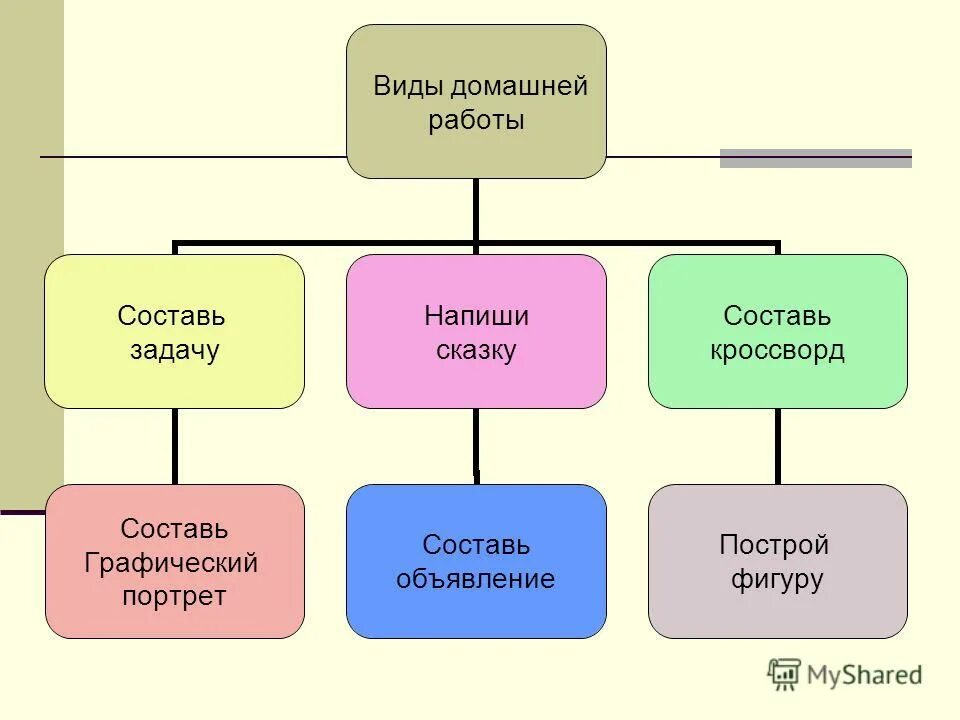 Виды домашнего образования