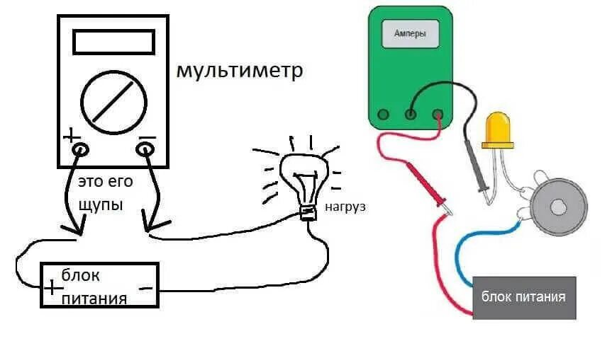 Проверить есть ли ток. Схема замера силы тока мультиметром. Схема подключения мультиметра при измерении силы тока. Схема замера тока зарядки аккумулятора мультиметром. Схема подключения мультиметра для измерения напряжения.