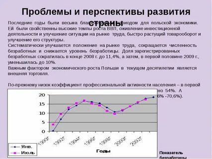 И развития в последние годы