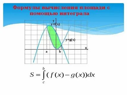 Интегралы формула площади