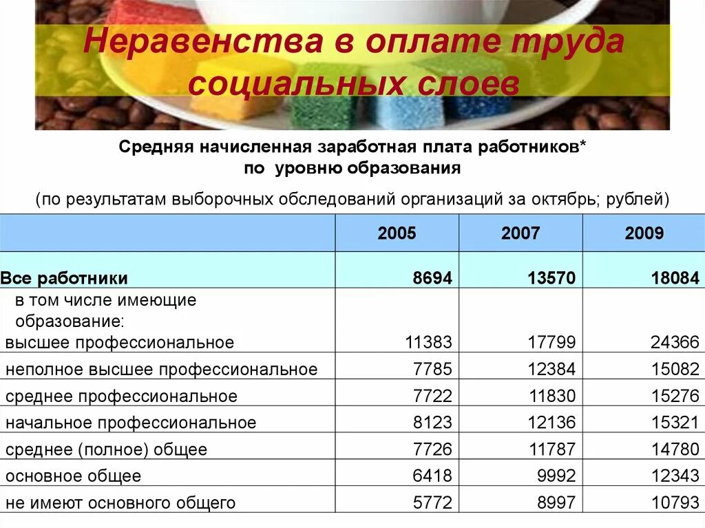 Оплата труда социальных работников. Неравенство заработных плат. Неравенство вознаграждения в спорте. Управление труда и социальной политики зарплата специалиста в России.