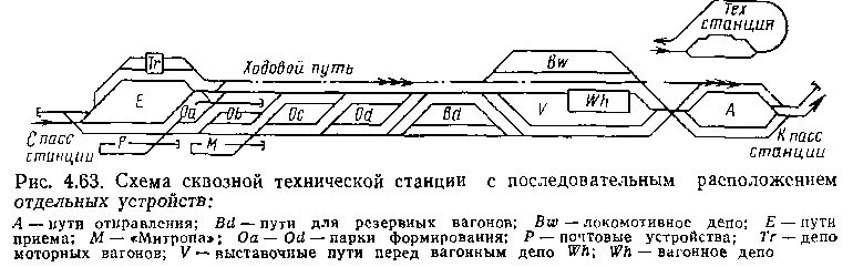 Операции на выставочных путях. Выставочный путь на станции. Выставочный путь ЖД это. Схема технической пассажирской станции последовательно. Схема пассажирской станции комбинированного типа.