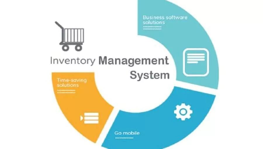Inventory system. Inventory Management. Manage an Inventory. Stock Management System.