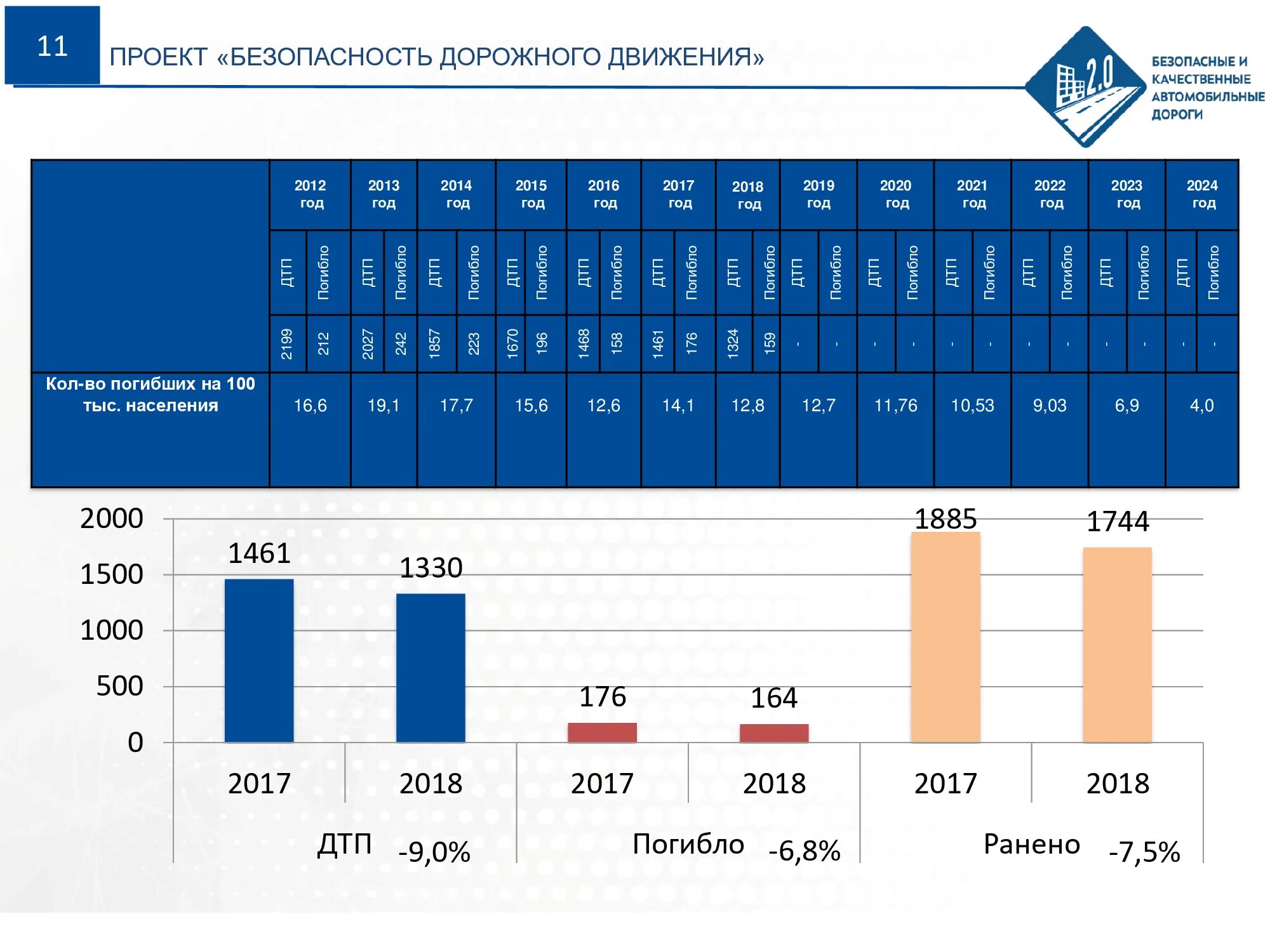 Программа безопасные и качественные. Программа безопасные и качественные