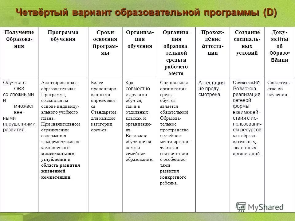 Программа обучения по 4 виду. 2 по фгос овз. Программа обучения по 4 виду. Учебный план коррекционной школы 8 вида по фгос. Содержание программы тренинга.
