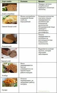 Сколько можно есть черного хлеба