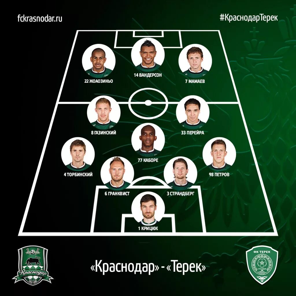 основной состав футбольного клуба. состав фк зенит. состав цска 2016. имена игроков зенита. основной состав футбольного клуба.