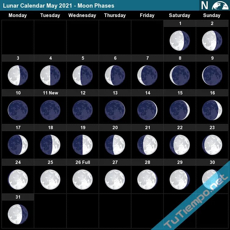 Когда будет растущая луна в 24 году. Фазы Луны. Новолуние и полнолуние. Лунный календарь календарь. Убывающая Луна.