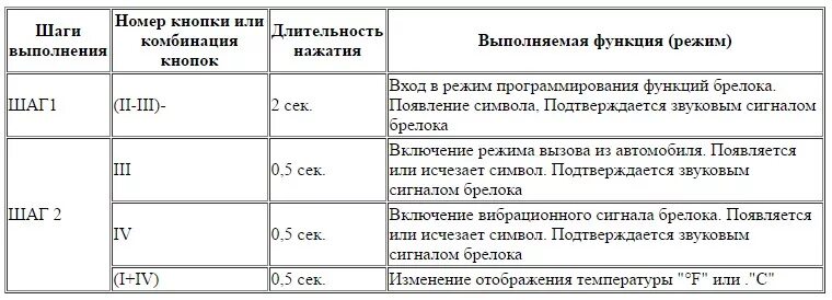 Таймер шерхан магикар 5. Настроить автозапуск по температуре Шерхан 5. Настроить автозапуск Шерхан 5 на автозапуск. Magicar 5 автозапуск по температуре. Шерхан магикар 5 турботаймер.