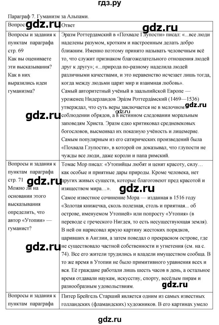 Читать историю 7 класс дмитриева. Параграф 7. Всеобщая история Дмитриева параграф 7 класс параграф 8. Конспект по истории 7 класс параграф 9 Дмитриев.