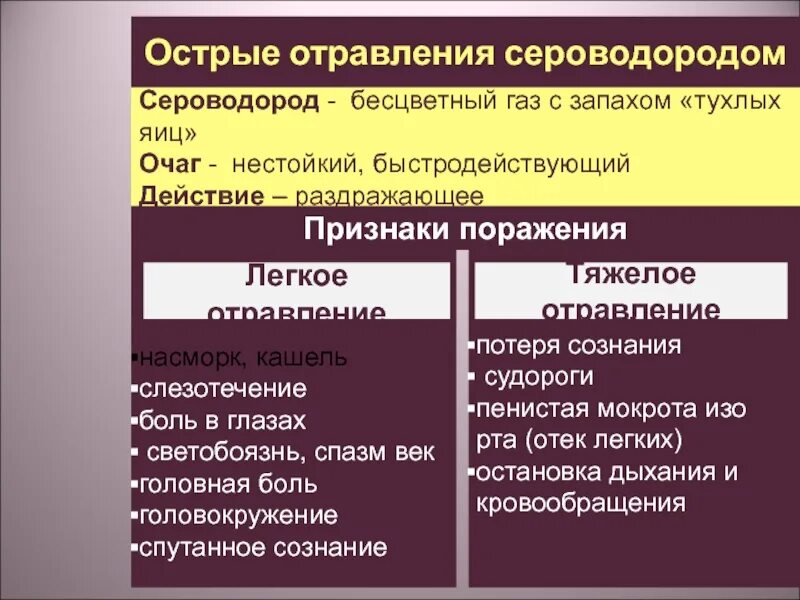 Газы с запахом тухлого