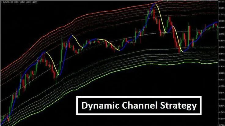 Торговый индикатор cap channel mt4. Индикатор мт4 trend trader System. Канальный индикатор mt5. Trend channel индикатор форекс. Day channel