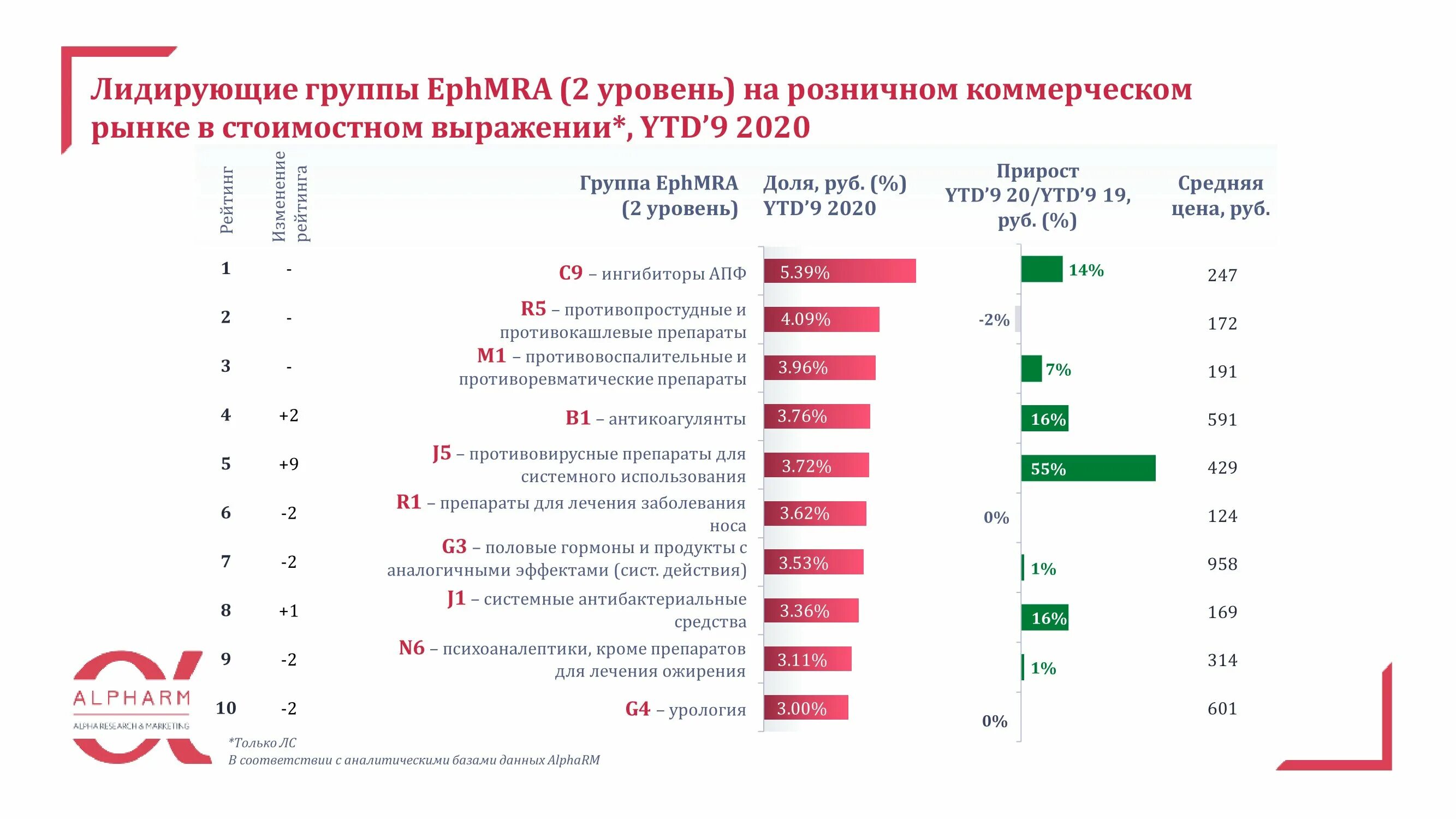 Рынок добавок. Самые продаваемые лекарства. Самые продаваемые лекарства в аптеках. Рынок лекарственных препаратов. Самые продаваемые препараты в аптеке.