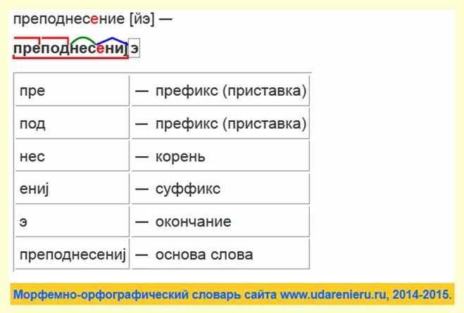 Разбери слово сеть. Чайник разбор по составу. Чайник разбор слова по составу. Слово по составу разобрать чайникам. Объектив разбор по составу.