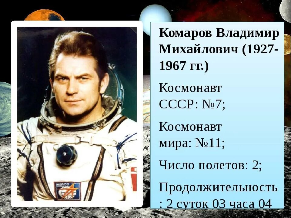 Все космонавты ссср и россии. Известные советские космонавты. Имена известных Космонавтов. Известные русские космонавты. Известные космонатвы Росси.