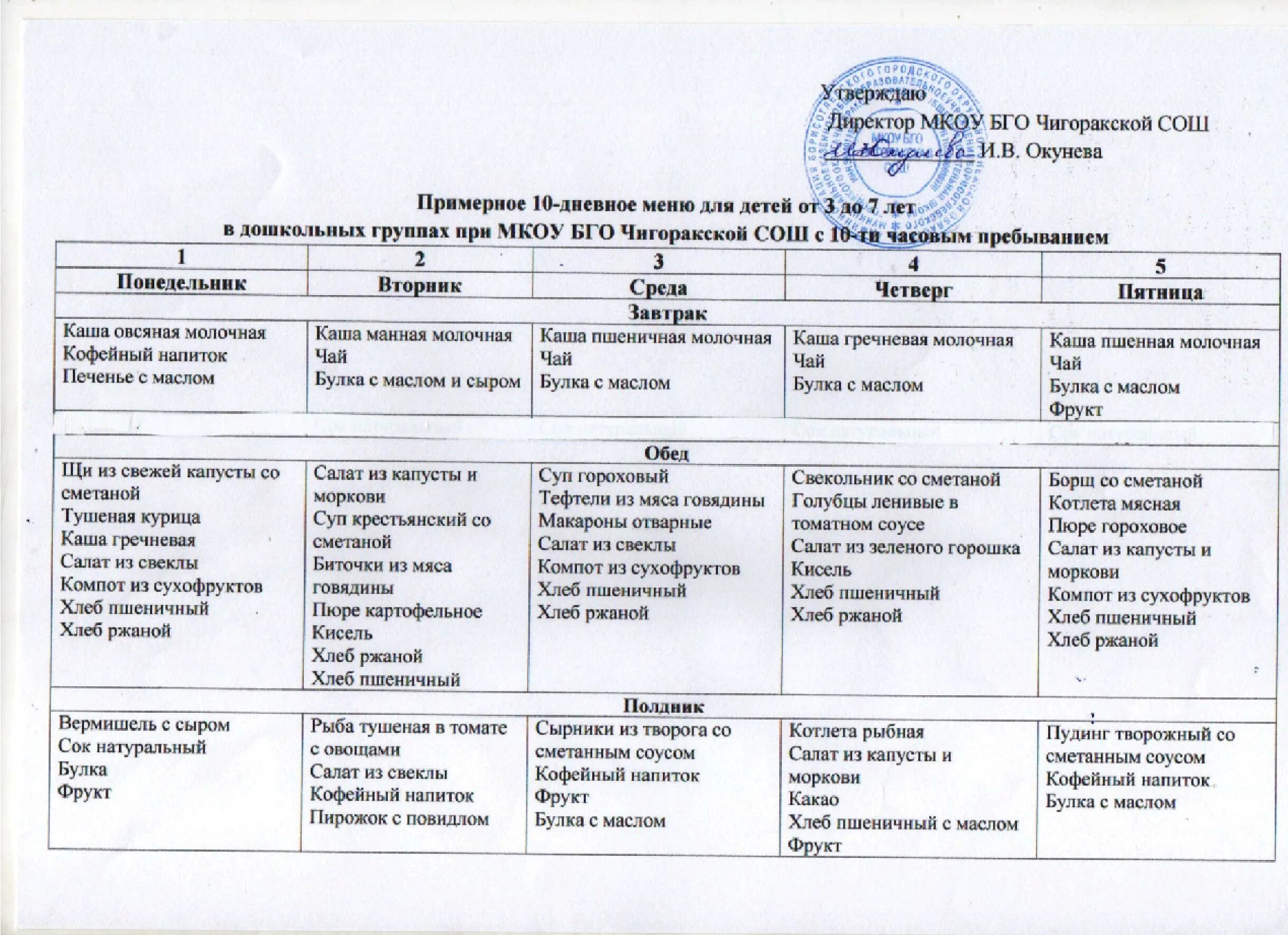 Дневное меню. 10 Дневное меню. Примерное 10 дневное меню. 10 Дневное меню в детском саду. 10 дневное меню новый санпин