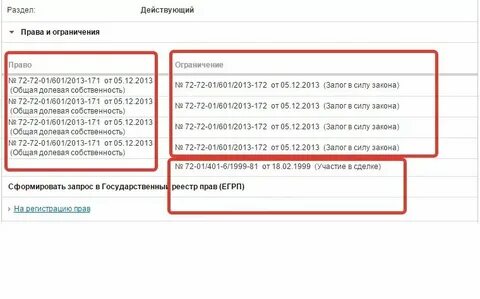 Прочие ограничения обременения что это