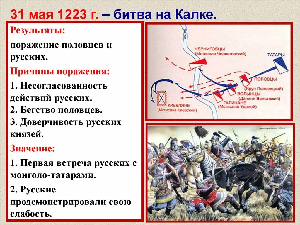 Русские земли в середине 13-14 веков презентация. Причины поражения русско-Половцев. Русь в середине 12 начале 13 века презентация. Русь в середине 12 века презентация.