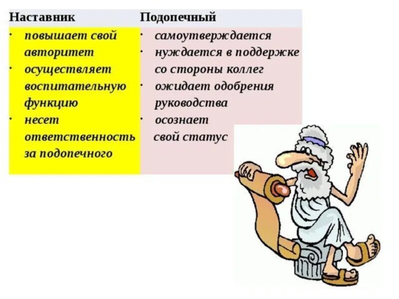 Название наставник. Наставник и подопечный. Наставничество. Подопечный это определение. Наставник это человек который.