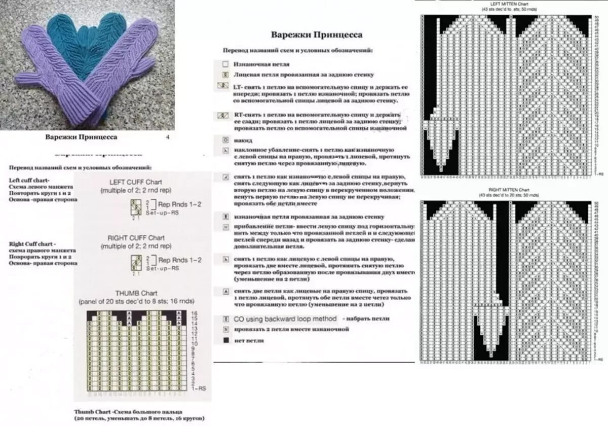 Варежка модели спицами. Вязание женских варежек спицами схемы и описание. Вязаные варежки с косами спицами со схемами и описанием. Варежки с вывязанными косами спицами со схемами. Узор принцесса для варежек спицами схемы и описание.