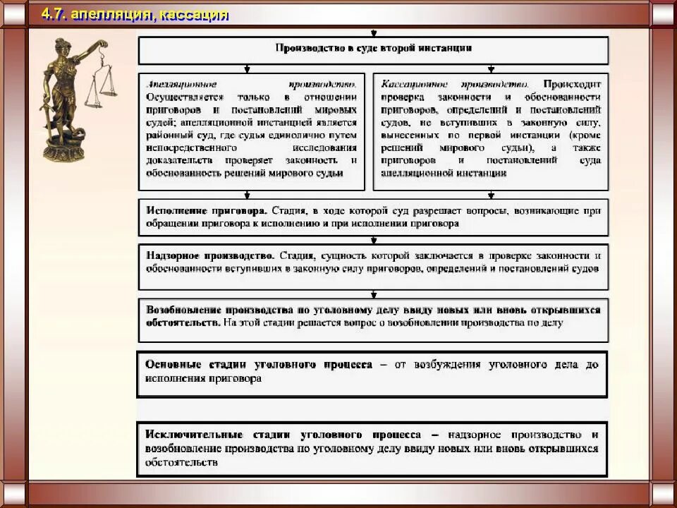 Возобновление гражданского производства. Апелляция кассация надзор в уголовном процессе таблица. Отличие надзорного производства от апелляционного и кассационного. Апелляция и кассация таблица. Таблица апелляция кассация надзор.