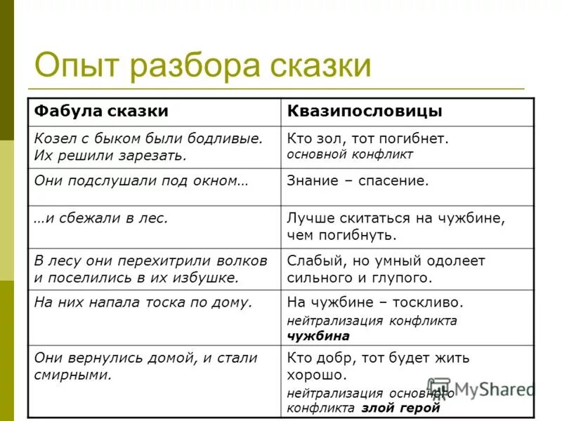 Фабула пример. Примеры фабулы в литературе. Сюжет и Фабула определение. Отличие фабулы от сюжета примеры.