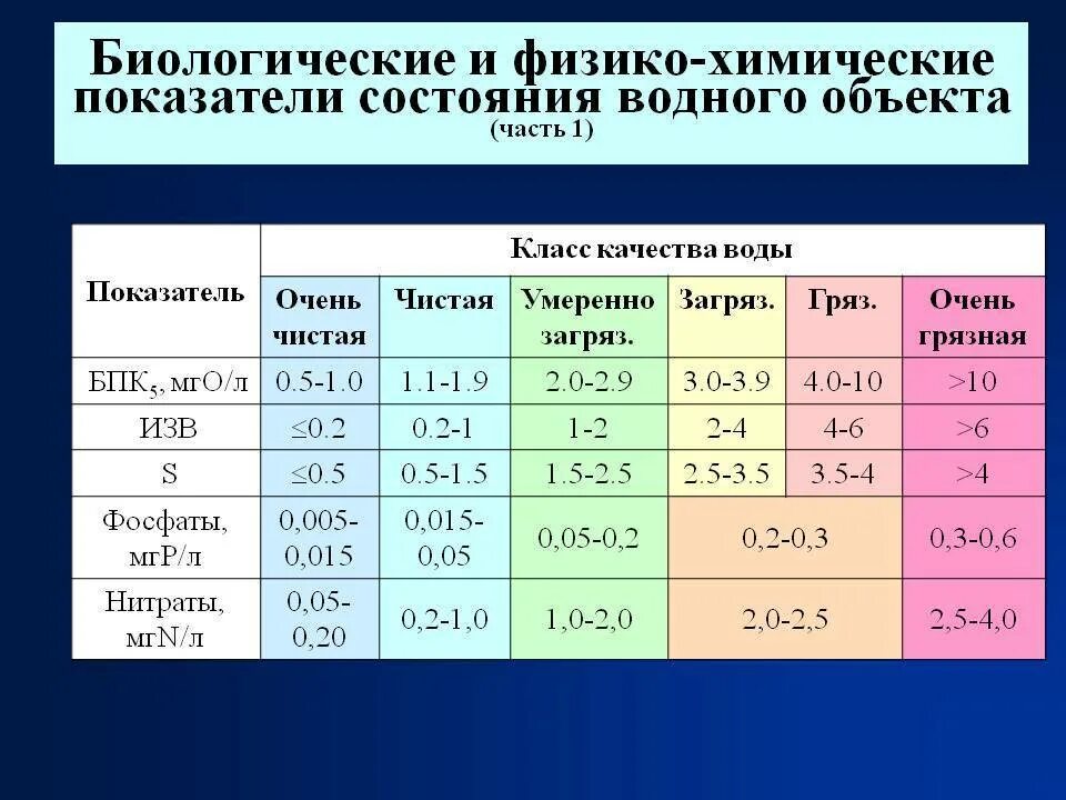 Качество параметров объекта